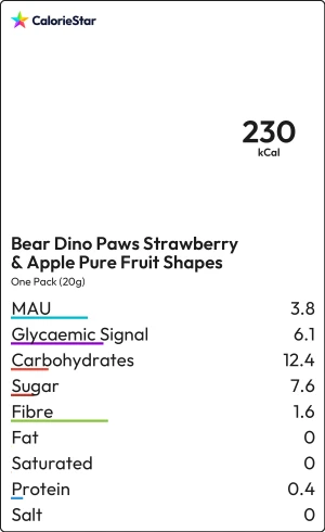 Food to compare