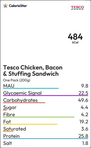 Food to compare