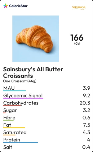 Food to compare