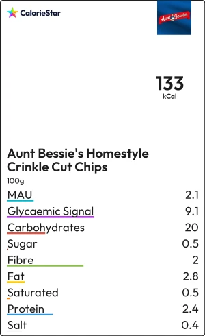 Food to compare