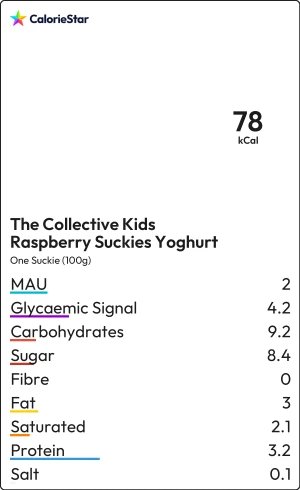 Food to compare