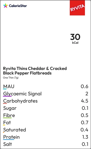 Food to compare