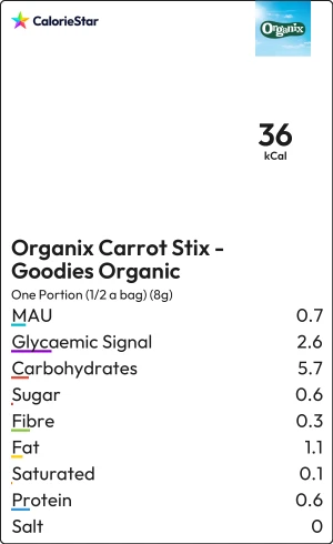 Food to compare