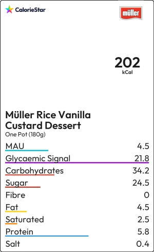 Food to compare