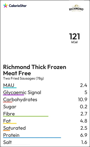 Food to compare