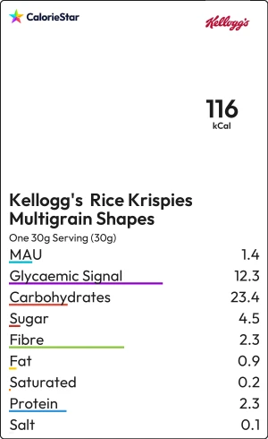 Food to compare