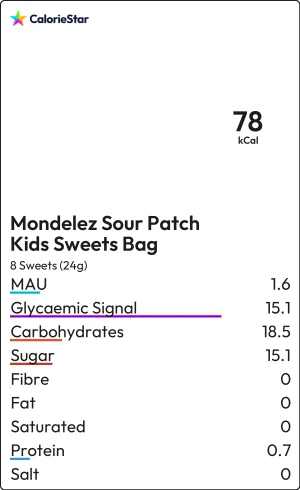 Food to compare