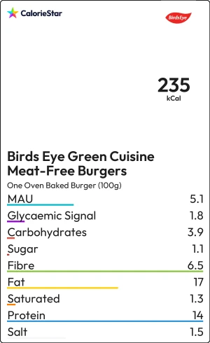 Food to compare