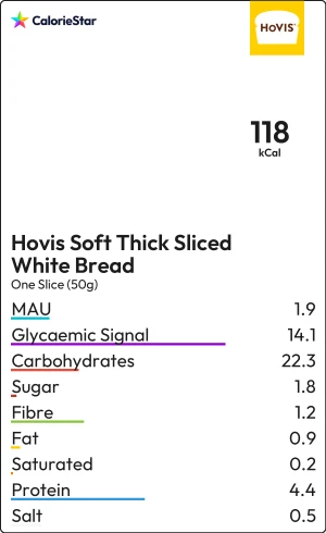 Food to compare