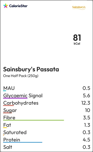 Food to compare