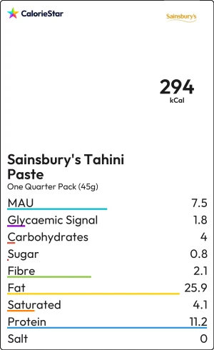 Food to compare