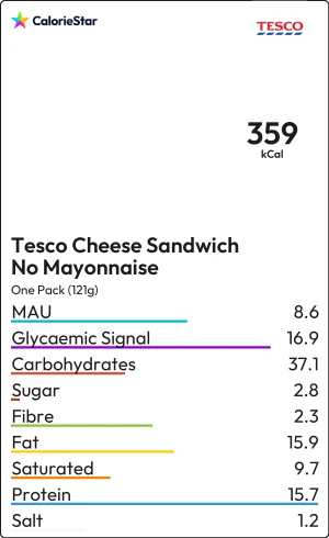Food to compare