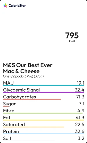 Food to compare