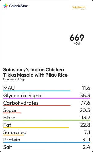 Food to compare