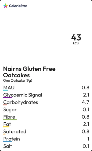 Food to compare