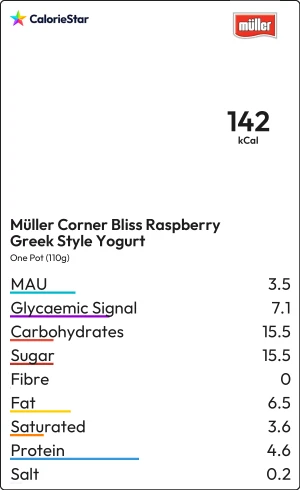 Food to compare