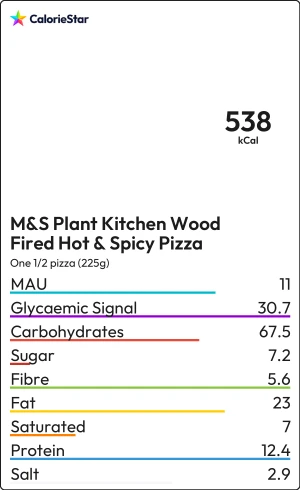 Food to compare