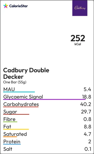 Food to compare