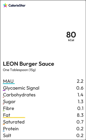 Food to compare