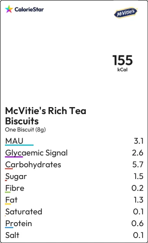 Food to compare