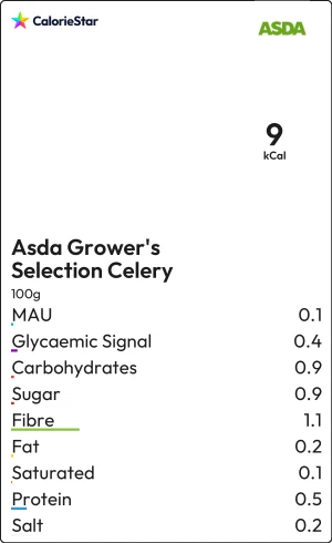 Food to compare