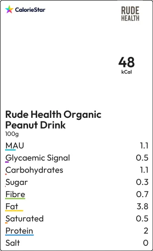 Food to compare