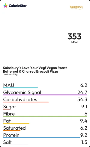 Food to compare