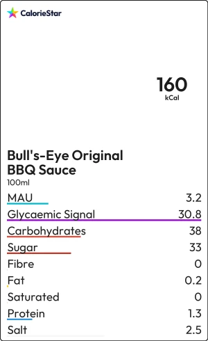 Food to compare