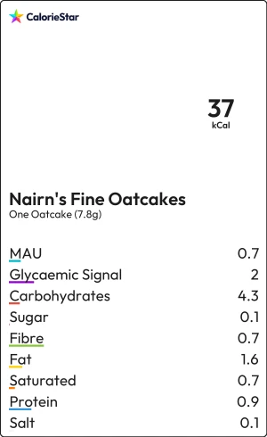 Food to compare
