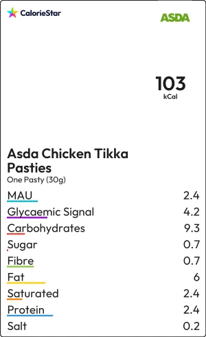 Food to compare
