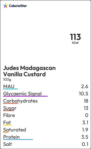 Food to compare
