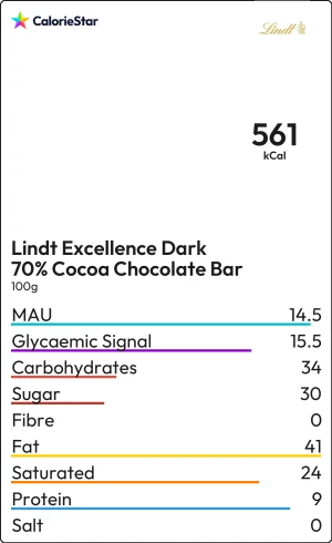 Food to compare