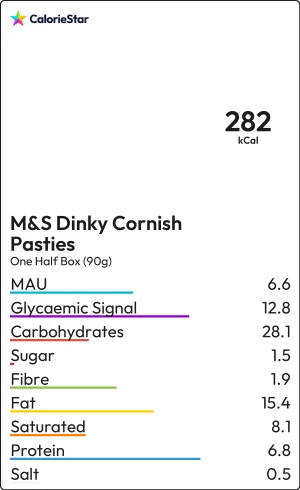 Food to compare