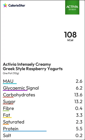 Food to compare