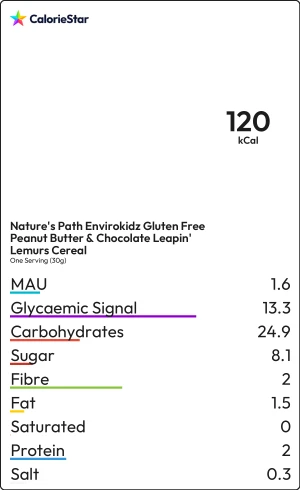 Food to compare
