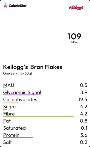 Food to compare
