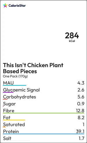 Food to compare