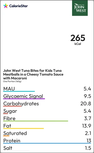 Food to compare