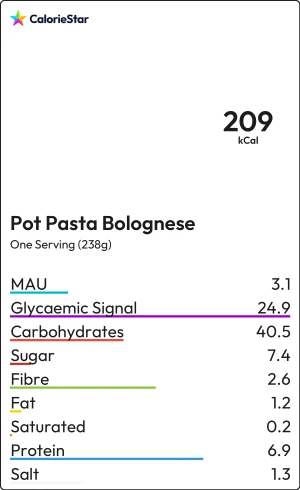 Food to compare