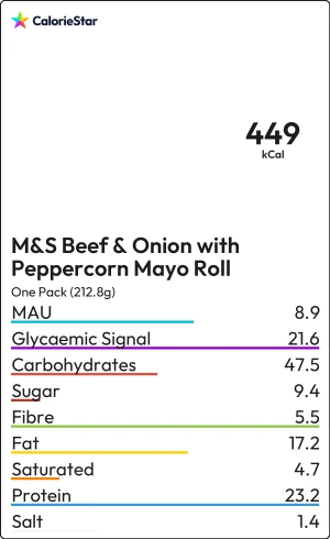 Food to compare