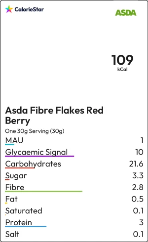 Food to compare
