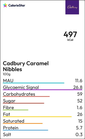 Food to compare