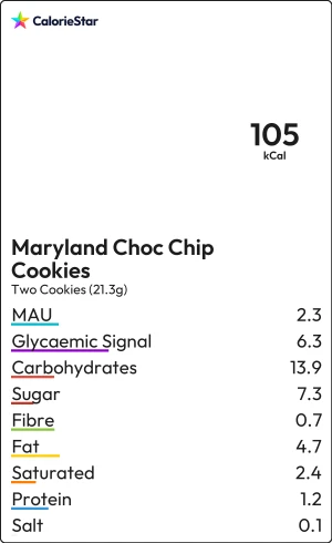 Food to compare