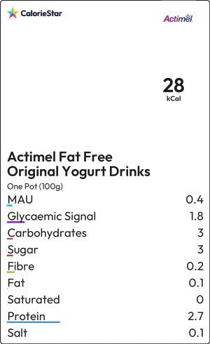 Food to compare