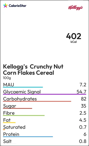 Food to compare