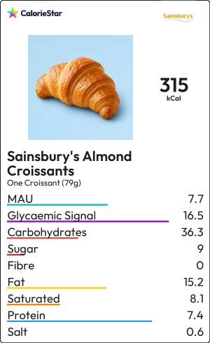 Food to compare