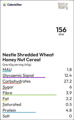 Food to compare