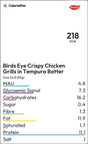 Food to compare