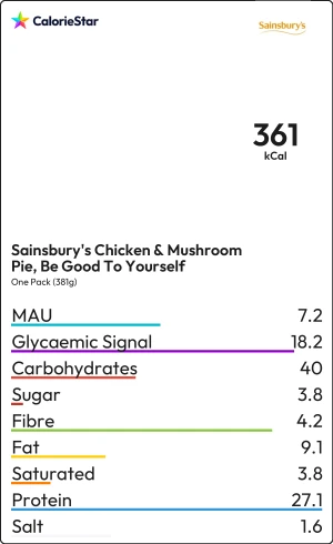 Food to compare
