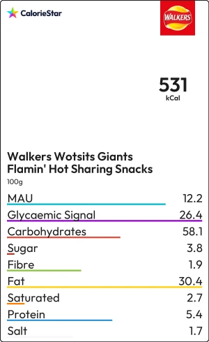 Food to compare